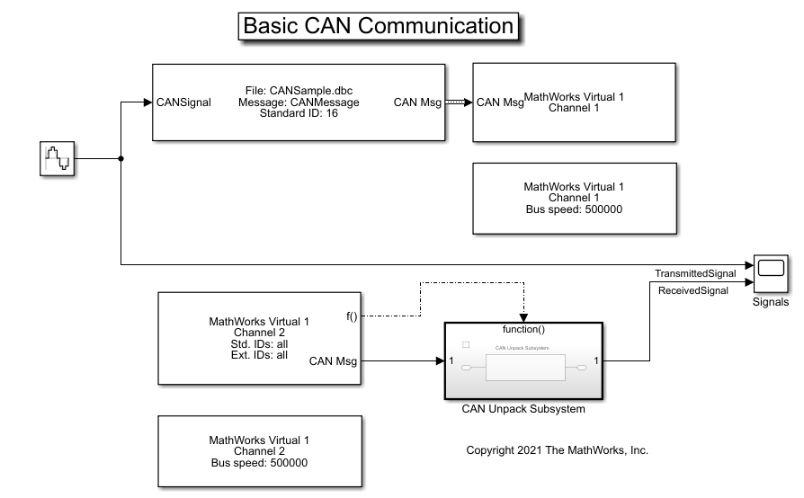 Simulink での CAN 通信入門