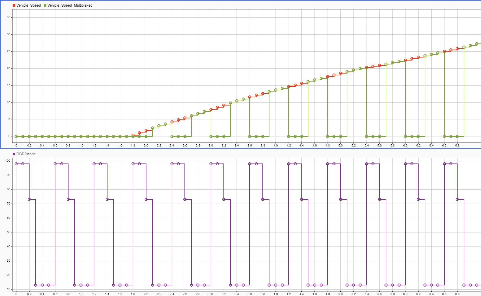 CANメッセージの多重化と多重分離