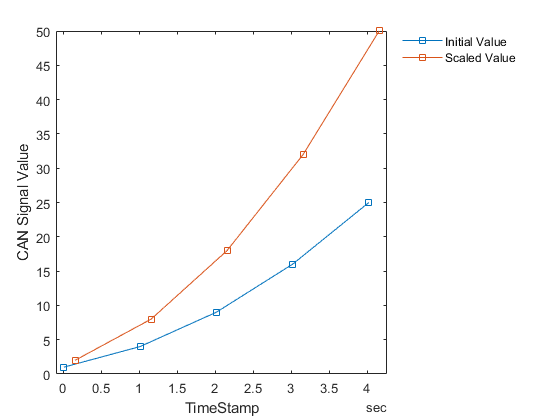 CAN 通信用の Simulink モデルをプログラムで構築する