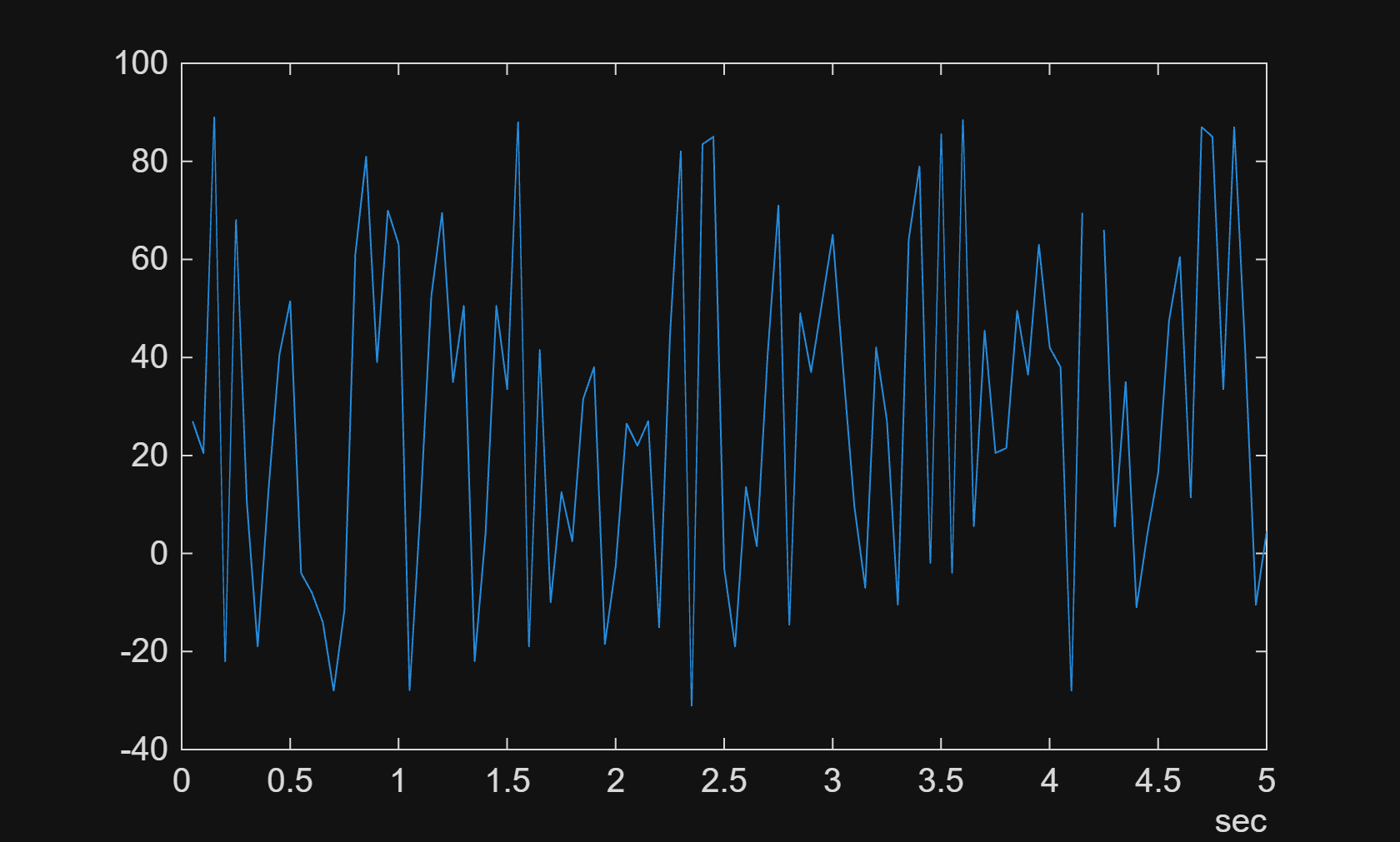 ARXML を使用して BLF ファイルからデータを読み取る