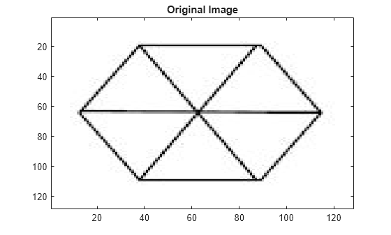 Figure contains an axes object. The axes object with title Original Image contains an object of type image.