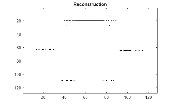 Figure contains an axes object. The axes object with title Reconstruction contains an object of type image.
