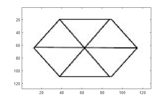Figure contains an axes object. The axes object contains an object of type image.