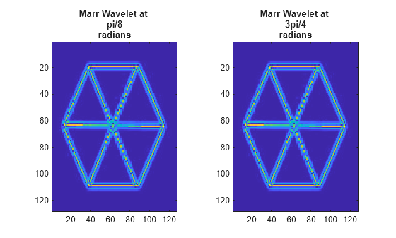 Figure contains 2 axes objects. Axes object 1 with title Marr Wavelet at pi/8 radians contains an object of type image. Axes object 2 with title Marr Wavelet at 3pi/4 radians contains an object of type image.