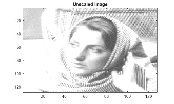 Figure contains an axes object. The axes object with title Unscaled Image contains an object of type image.