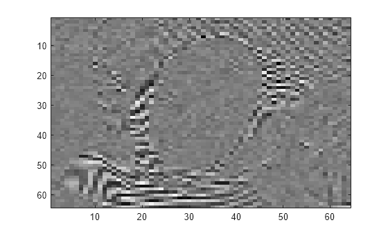 Figure contains an axes object. The axes object contains an object of type image.