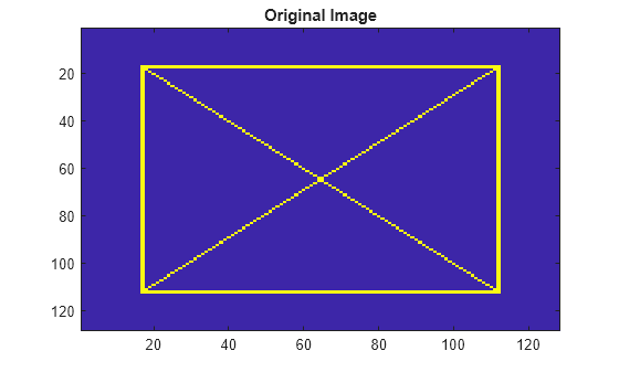 Figure contains an axes object. The axes object with title Original Image contains an object of type image.