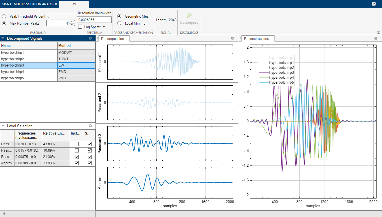 時間軸を揃えた成分に信号を分解 - MATLAB - MathWorks 日本