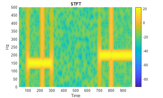 Figure contains an axes object. The axes object with title STFT, xlabel Time, ylabel Hz contains an object of type surface.