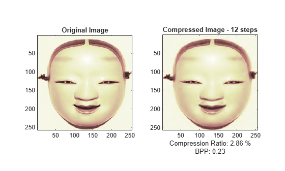 Figure contains 2 axes objects. Axes object 1 with title Original Image contains an object of type image. Axes object 2 with title Compressed Image - 12 steps, xlabel Compression Ratio: 2.86 % BPP: 0.23 contains an object of type image.