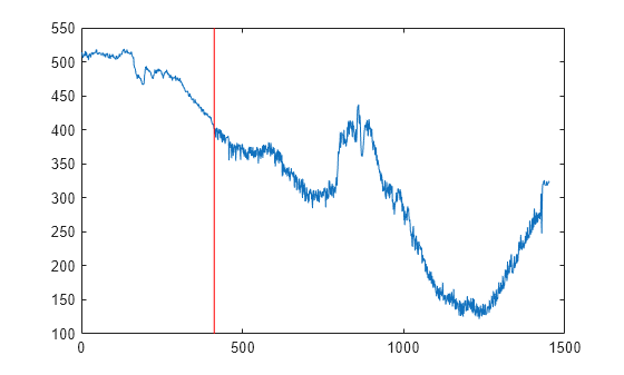 Figure contains an axes object. The axes object contains 2 objects of type line.
