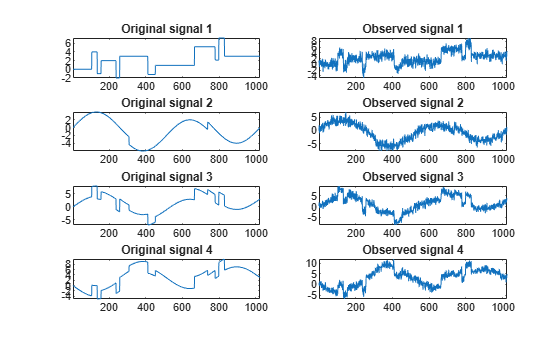 Figure contains 8 axes objects. Axes object 1 with title Original signal 1 contains an object of type line. Axes object 2 with title Observed signal 1 contains an object of type line. Axes object 3 with title Original signal 2 contains an object of type line. Axes object 4 with title Observed signal 2 contains an object of type line. Axes object 5 with title Original signal 3 contains an object of type line. Axes object 6 with title Observed signal 3 contains an object of type line. Axes object 7 with title Original signal 4 contains an object of type line. Axes object 8 with title Observed signal 4 contains an object of type line.