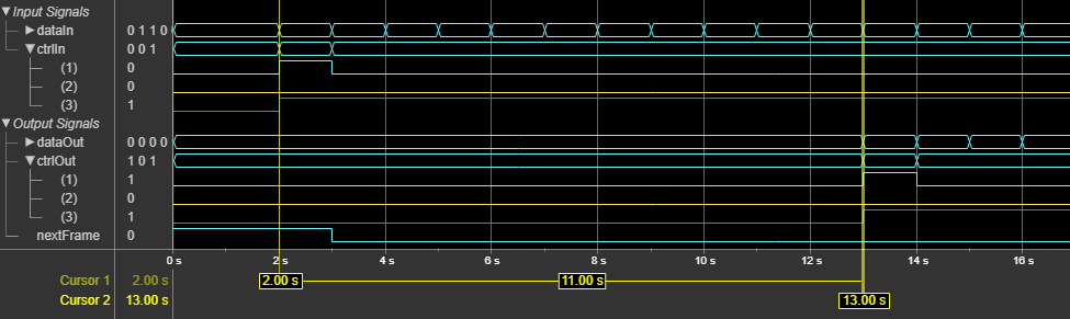 CCSDS LDPC Encoder block latency for vector Input