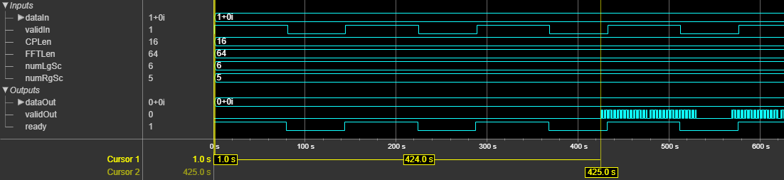 OFDM Modulator Block Latency for Scalar Input Port