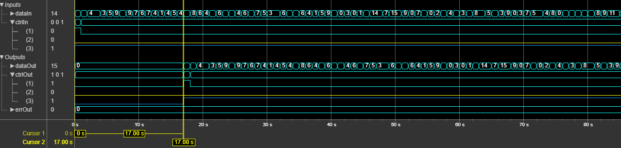 Logic Analyzer waveform of the NR CRC Decoder block for scalar input.