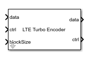 LTE Turbo Encoder block