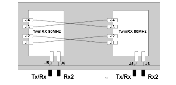 Crisscross connection of MMCX RA male cables between two TwinRX daughterboards