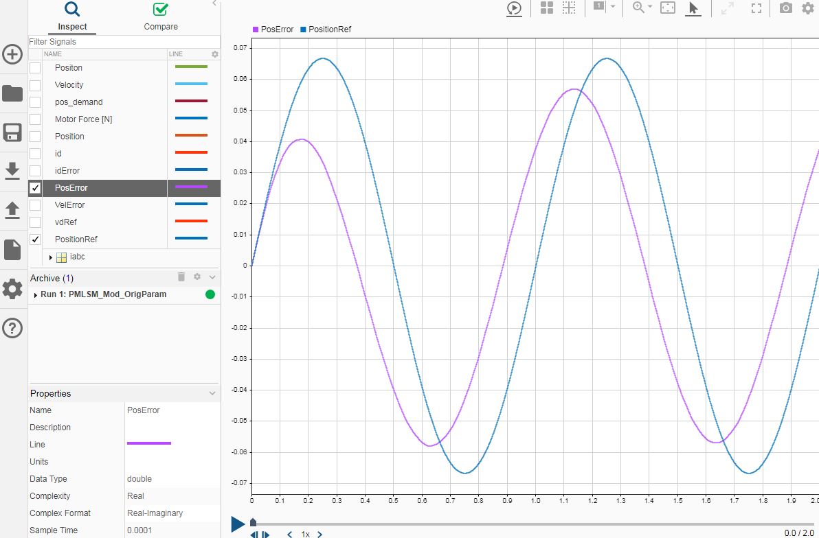 Tuning Cascade Control and Current Control PID Loops in a PMLSM model