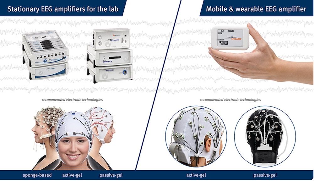 eeg-recording-amplifiers