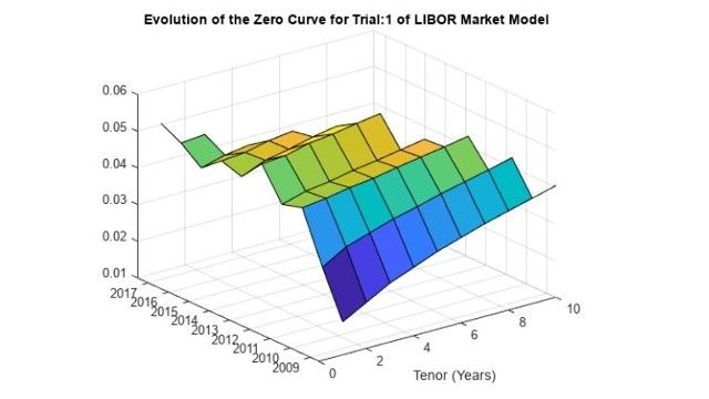Financial Toolbox 製品情報 - MATLAB