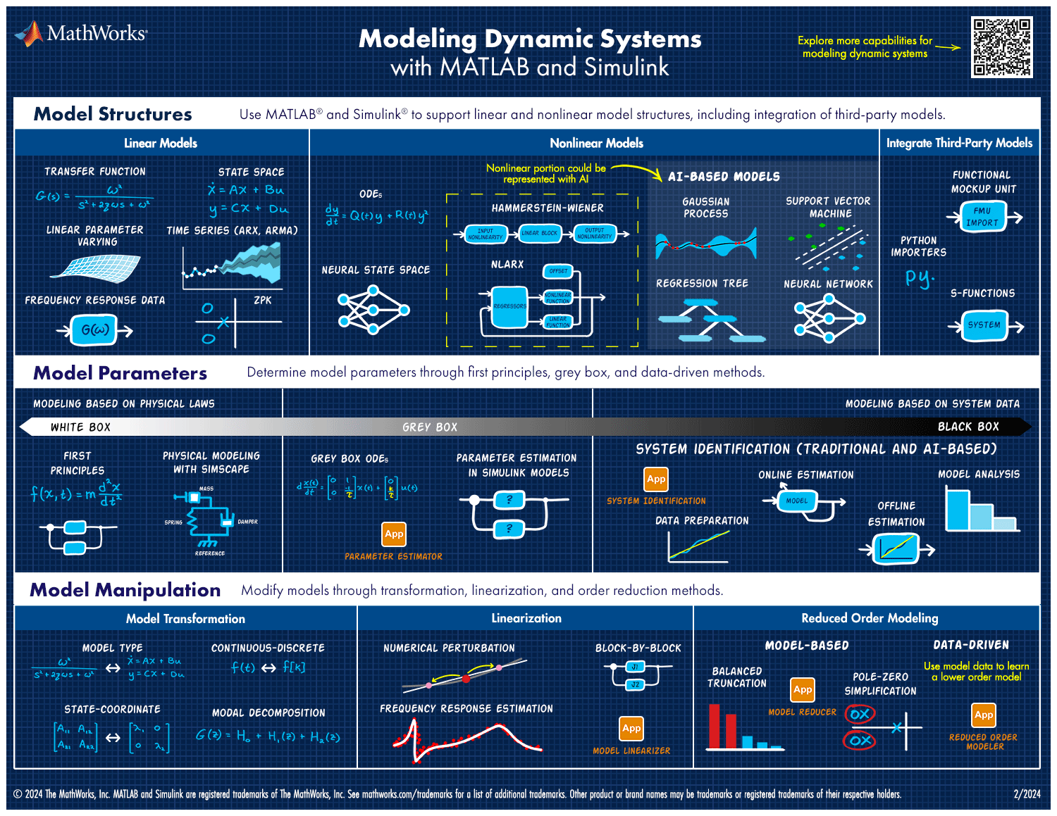MATLAB および Simulink による動的システムのモデル化