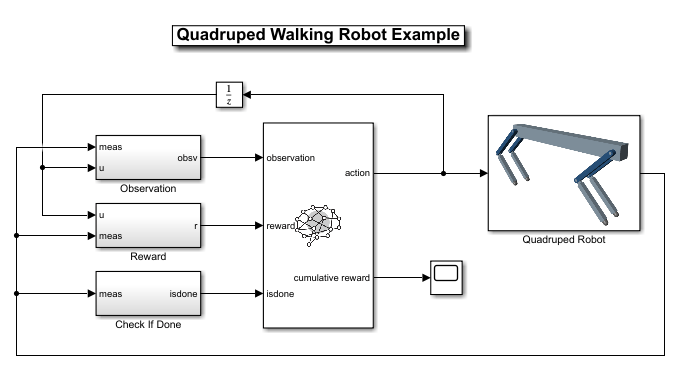 四足歩行ロボットの深層強化学習の例を示した Simulink モデルのスクリーンショット。