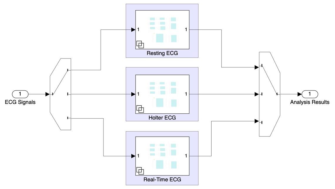 Khawaja Medical Technology、ECG 解析ソフトウェアの IEC 62304 準拠を達成