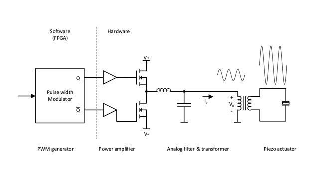 DEMCON のエンドカッターの Simulink ブロック線図。