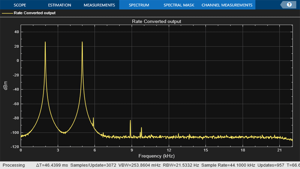 Multirate Filtering in MATLAB and Simulink