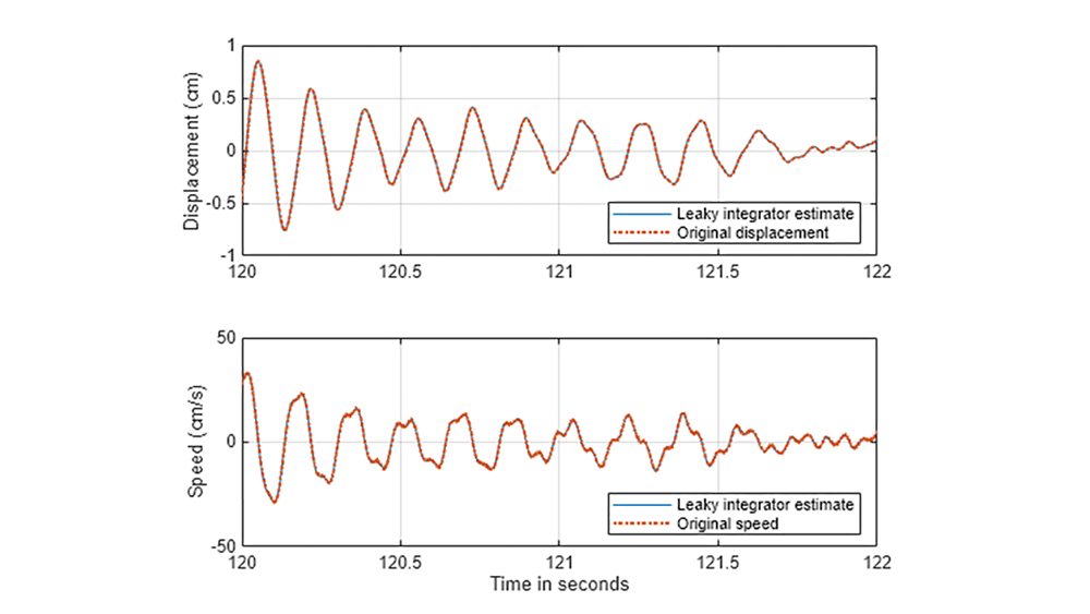 Practical Introduction to Digital Filtering