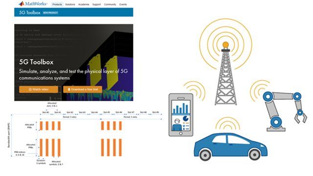 5G: MATLABによる5Gシステム設計と検証