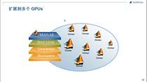 利用NVDIA GPU加速MATLAB运算速度