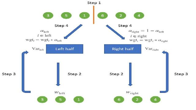 Asset Allocation - Hierarchical Risk Parity - MATLAB