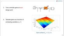 Explore how to automatically tune gain-scheduled control systems at this webinar. 