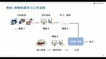 本次研讨会通过一些实用的例子介绍了如何使用MATLAB快速开发计算机视觉，包括特征检测、机器学习、运动估计、跟踪等算法模块。