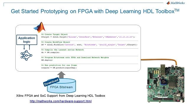 Use MATLAB to Prototype Deep Learning on a Xilinx FPGA - MATLAB & Simulink