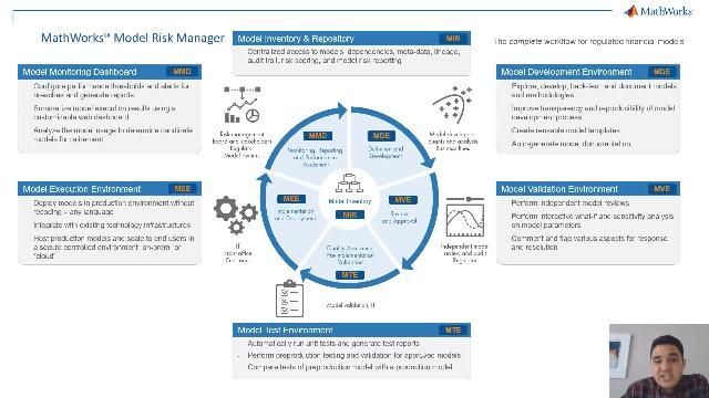 Deploying Models into a Language-Agnostic Execution Environment - MATLAB