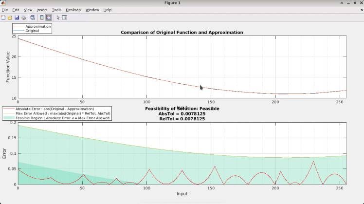 how-to-optimize-a-fitted-curve-in-matlab-video-matlab-simulink