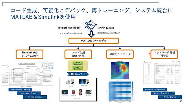 MBDでのAI活用法：シミュレーションと実装 - MATLAB