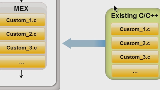 Using Cc Code With Matlab Integrating Matlab And Cc Part 3 Matlab 2452