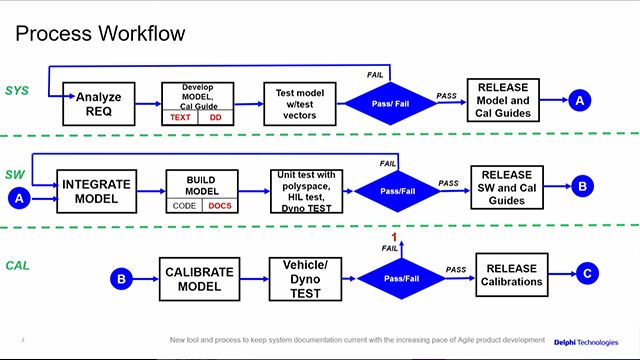 Keeping System Documentation Current With the Increasing Pace of Agile Product Development - MATLAB & Simulink