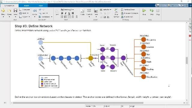 Define anchor boxes, pillars for the PointPillars network, and PointPillars network.