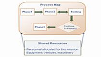 Logistics Simulation Software for Mission Planning - MATLAB & Simulink