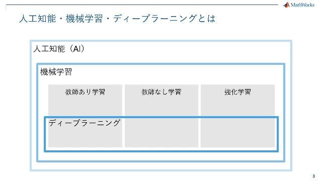機械学習・ディープラーニング体験ビデオシリーズでは、機械学習入門およびディープラーニング入門を用いてAIについてこれから学びたいという方をサポートします。Part 3では機械学習入門を始める前に知っておきたい機械学習の基礎をご紹介します。
