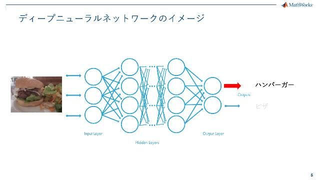 機械学習・ディープラーニング体験ビデオシリーズでは、機械学習入門およびディープラーニング入門を用いてAIについてこれから学びたいという方をサポートします。Part 5ではディープラーニング入門を始める前に知っておきたいディープラーニングの基礎をご紹介します。