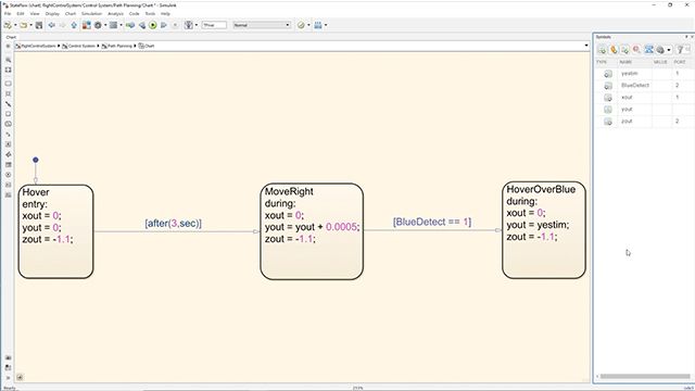 Know how to plan the flight of the minidrone using Stateflow.