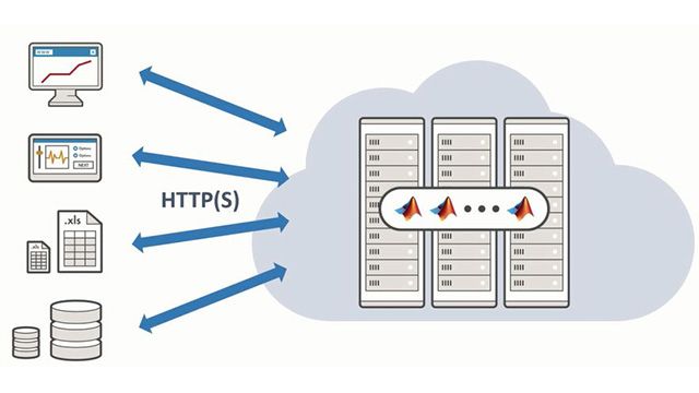 MATLAB for Data Analytics - MATLAB