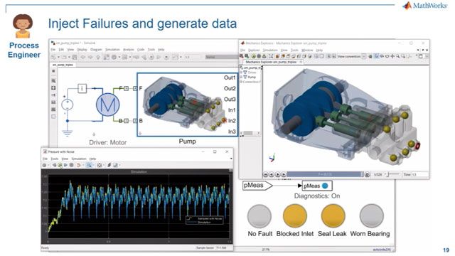 Digital Twins for the Oil and Gas Industry | MATLAB Oil and Gas Conference 2019 - MATLAB & Simulink