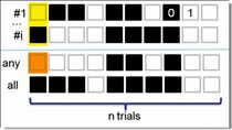 This short video shows an example of finding out if all or any of the values of a matrix are true in MATLAB.