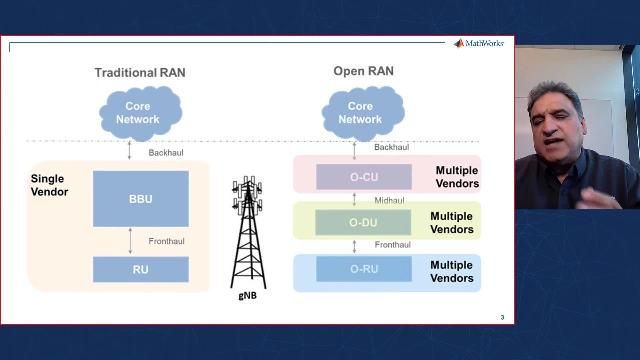 O-RAN Modeling and Simulation with MATLAB - MATLAB